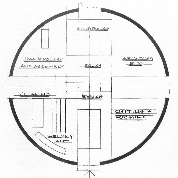 Diagram showing the various manufacturing areas within the Round Building.